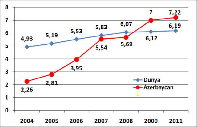 Azərbaycanın tarixi şansı: ölkənin davamlı inkişafı beynəlxalq təşkilatların gözü ilə