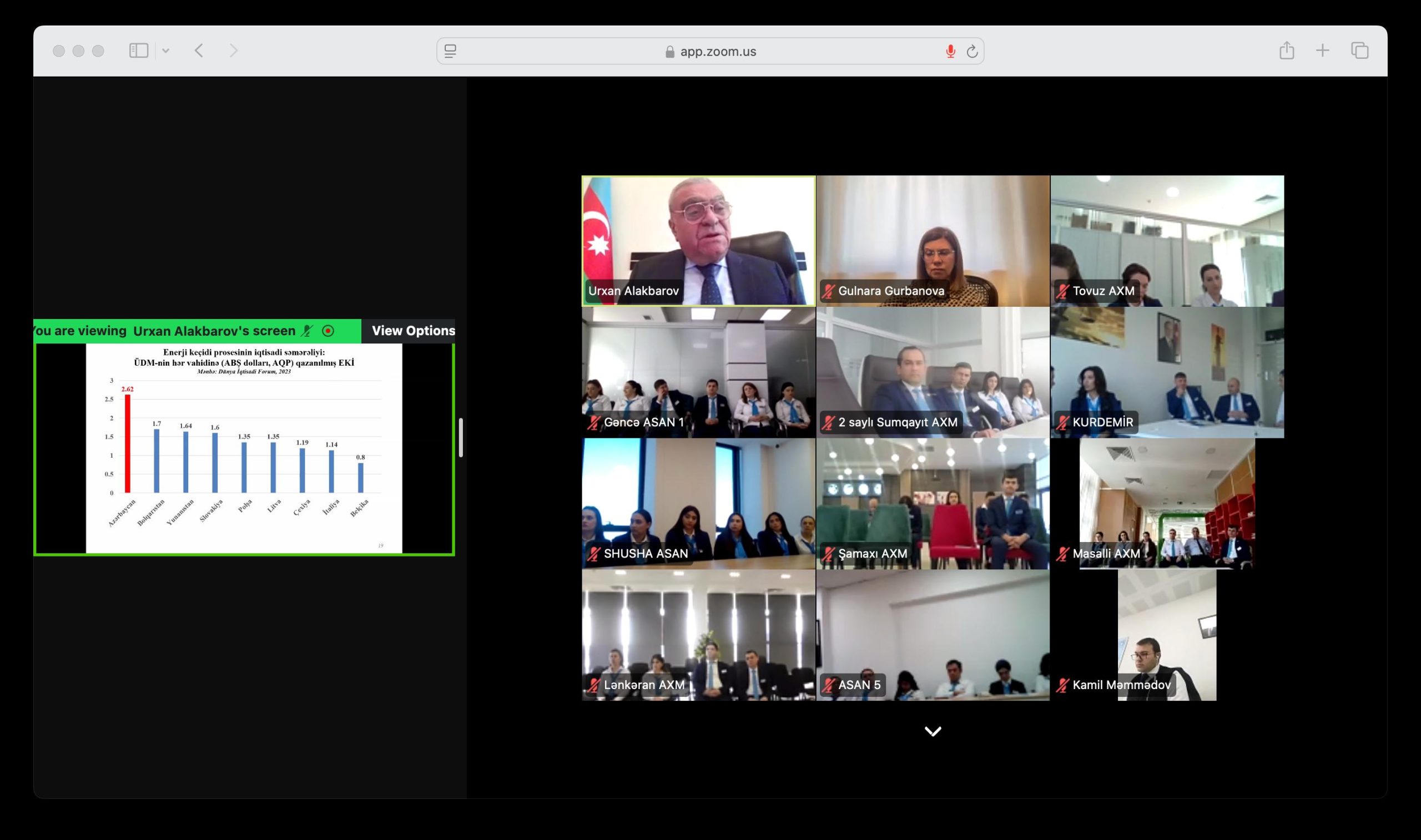 Azərbaycan Respublikasının Prezidenti yanında Dövlət İdarəçilik Akademiyasında “ASAN xidmət” mərkəzlərinin əməkdaşları üçün təlim keçirildi
