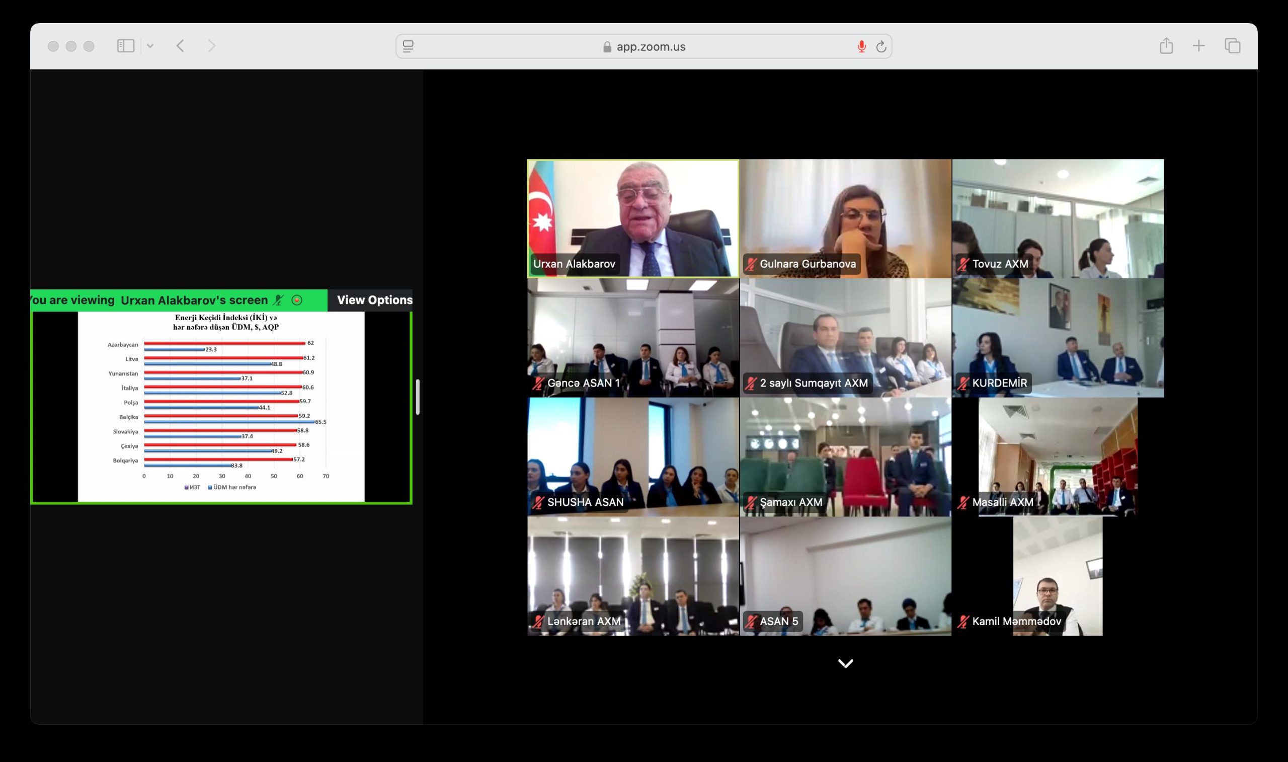 Azərbaycan Respublikasının Prezidenti yanında Dövlət İdarəçilik Akademiyasında “ASAN xidmət” mərkəzlərinin əməkdaşları üçün təlim keçirildi